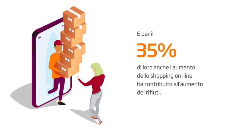 IT Eper il 35% di loro anche .jpg