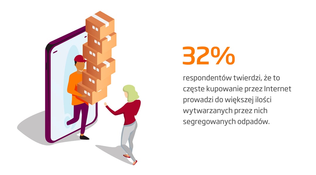 PL 32% respondentow twierdzi ze to czeste kupovanie przez.jpg