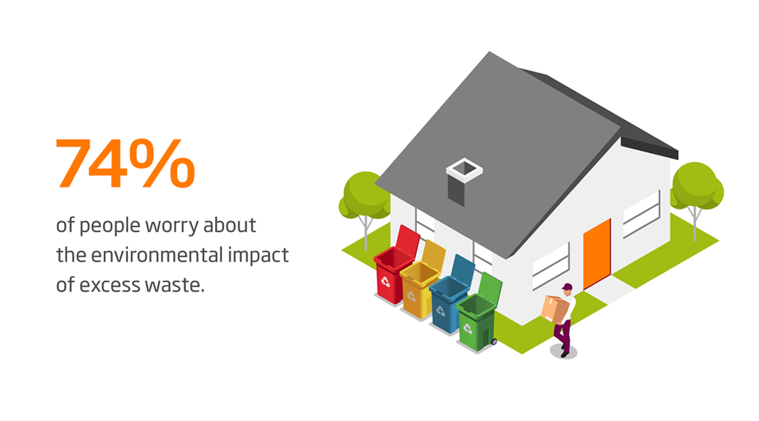 UK 74% of people are worried about the environmental impact of excess waste.jpg