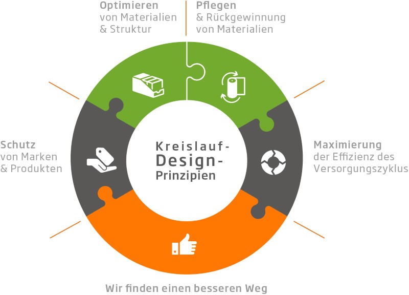 1_Kreislauf-Design-Prinzipien.jpg