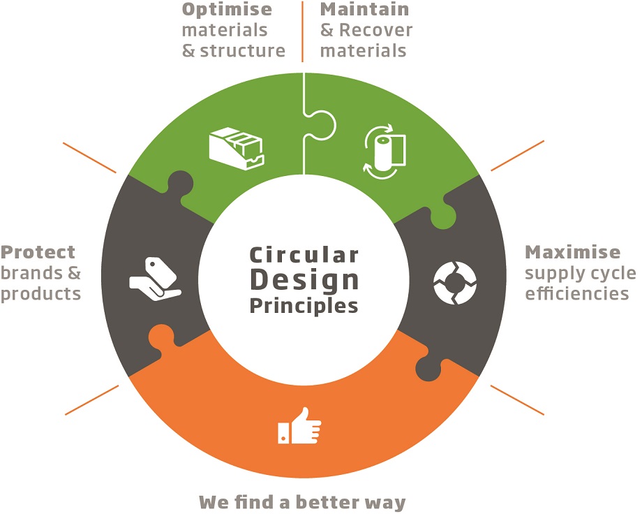 DS Smith_Circular Design Principles_21334_HR_920.jpg