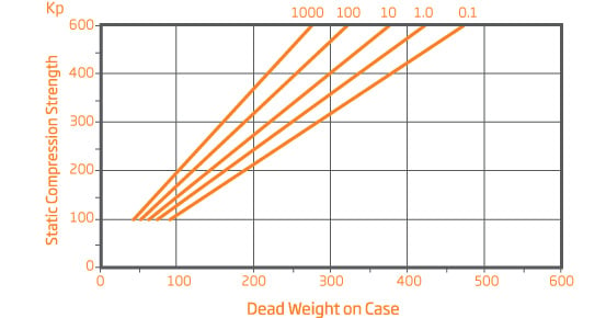 How do I choose diagram 1