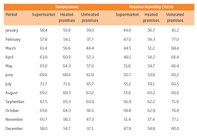 Corrugated Caliper Chart