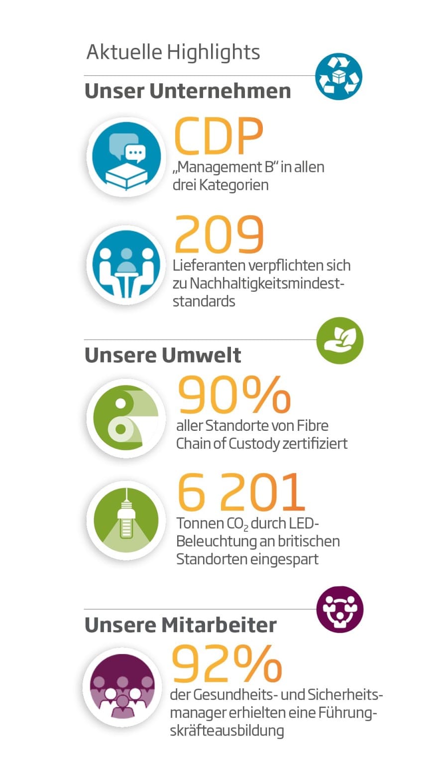 DS Smith_Update Nachhaltigkeitsstrategie Highlights_2018.jpg