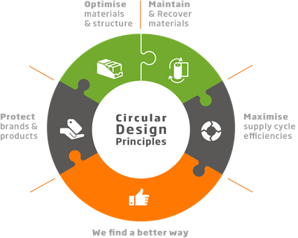 circulardesignprinciples.png