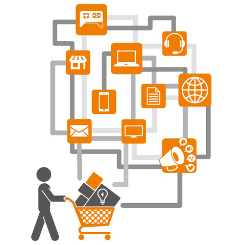 Lösungen für den Omnichannel