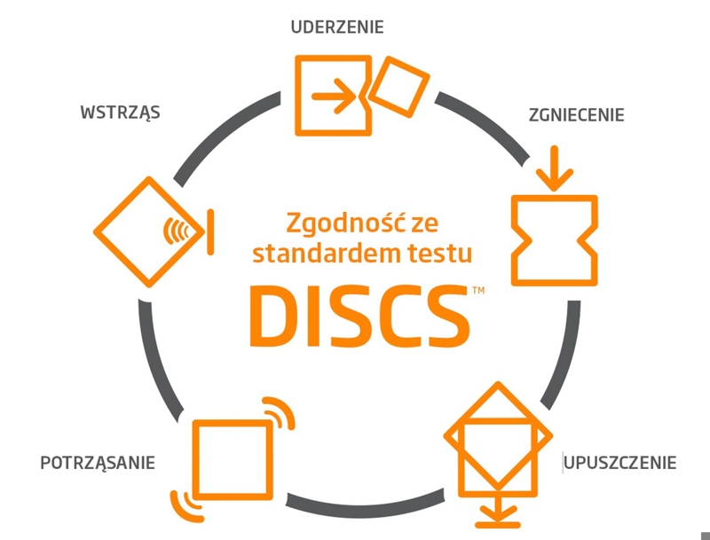 DISCS™ - Prüf- und Simulationsverfahren