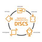 DISCS™ - Prüf- und Simulationsverfahren