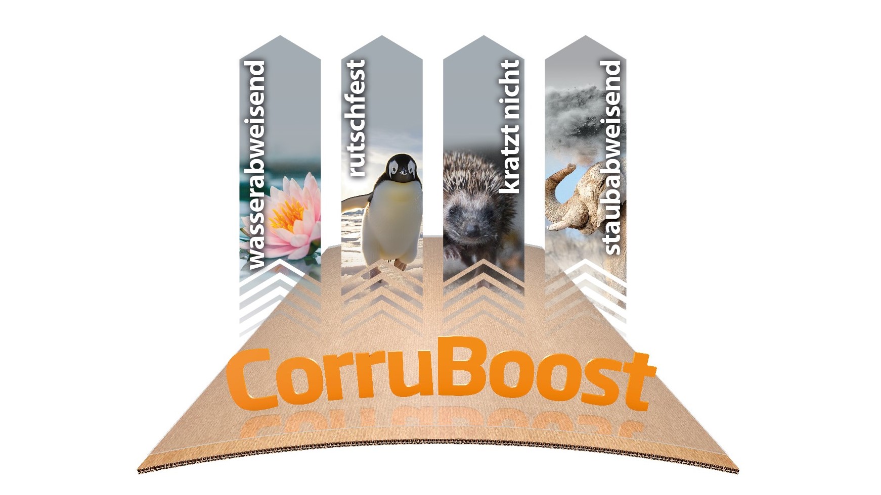 CorruBoost: wasserabweisend, rutschfest, kratzt nicht, staubabweisend.