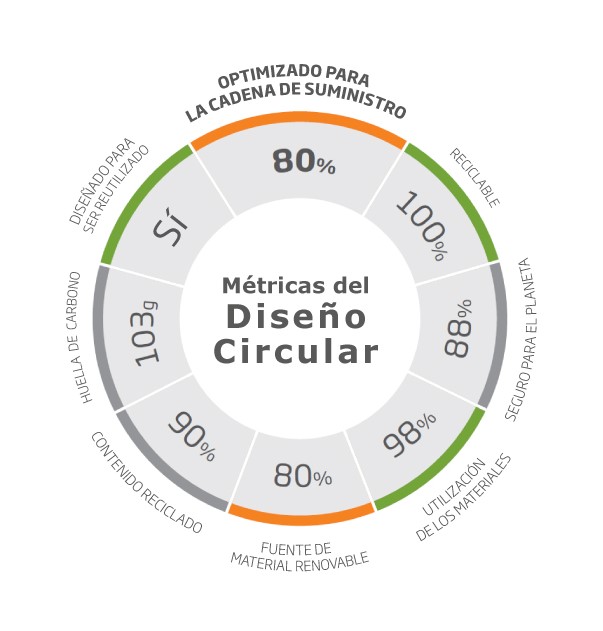 Circular Design Metrics - web ES1.jpg