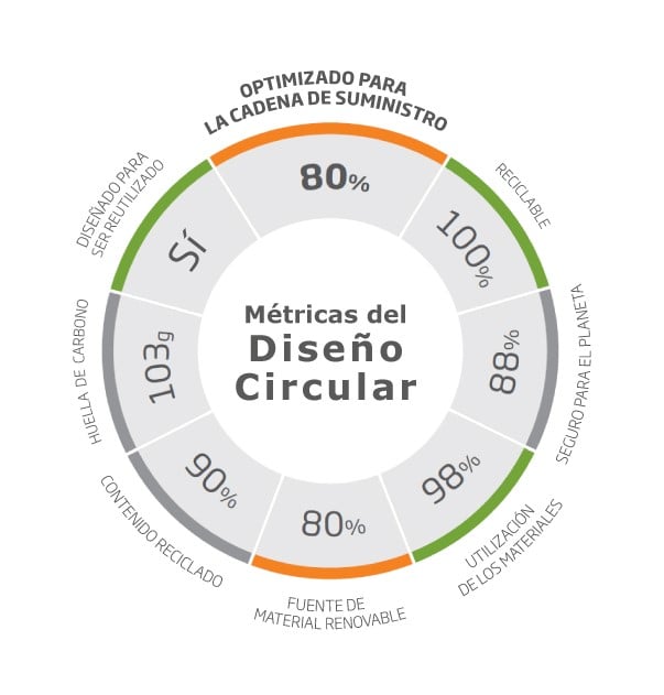 Circular Design Metrics - web ES1.jpg