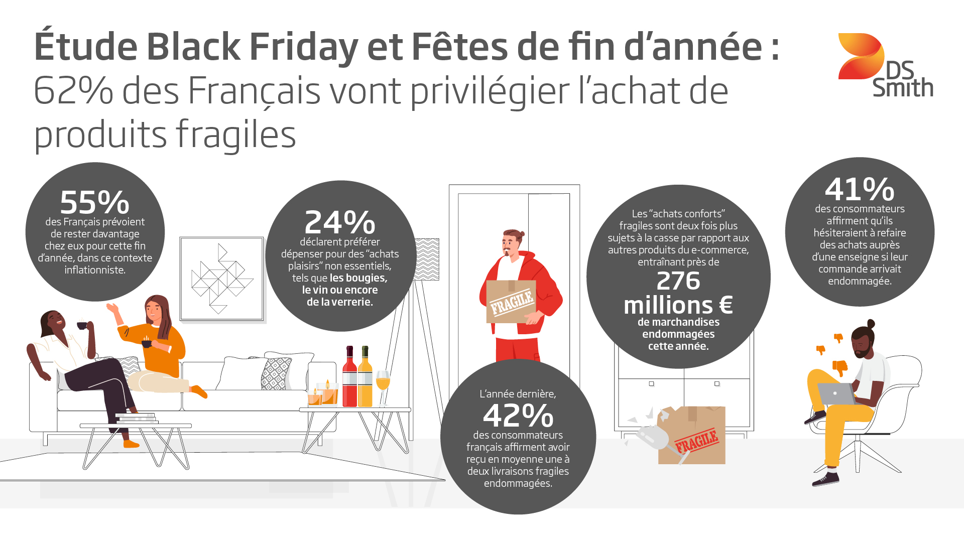 E-commerce : comment emballer les produits fragiles ?