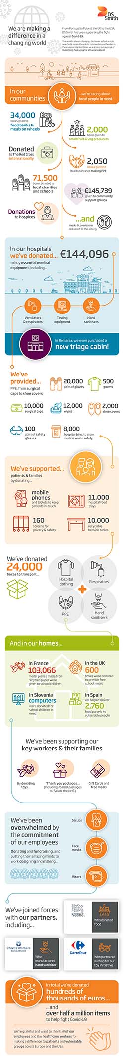 dss-covid-infographic-AW-page-001downsized.jpg