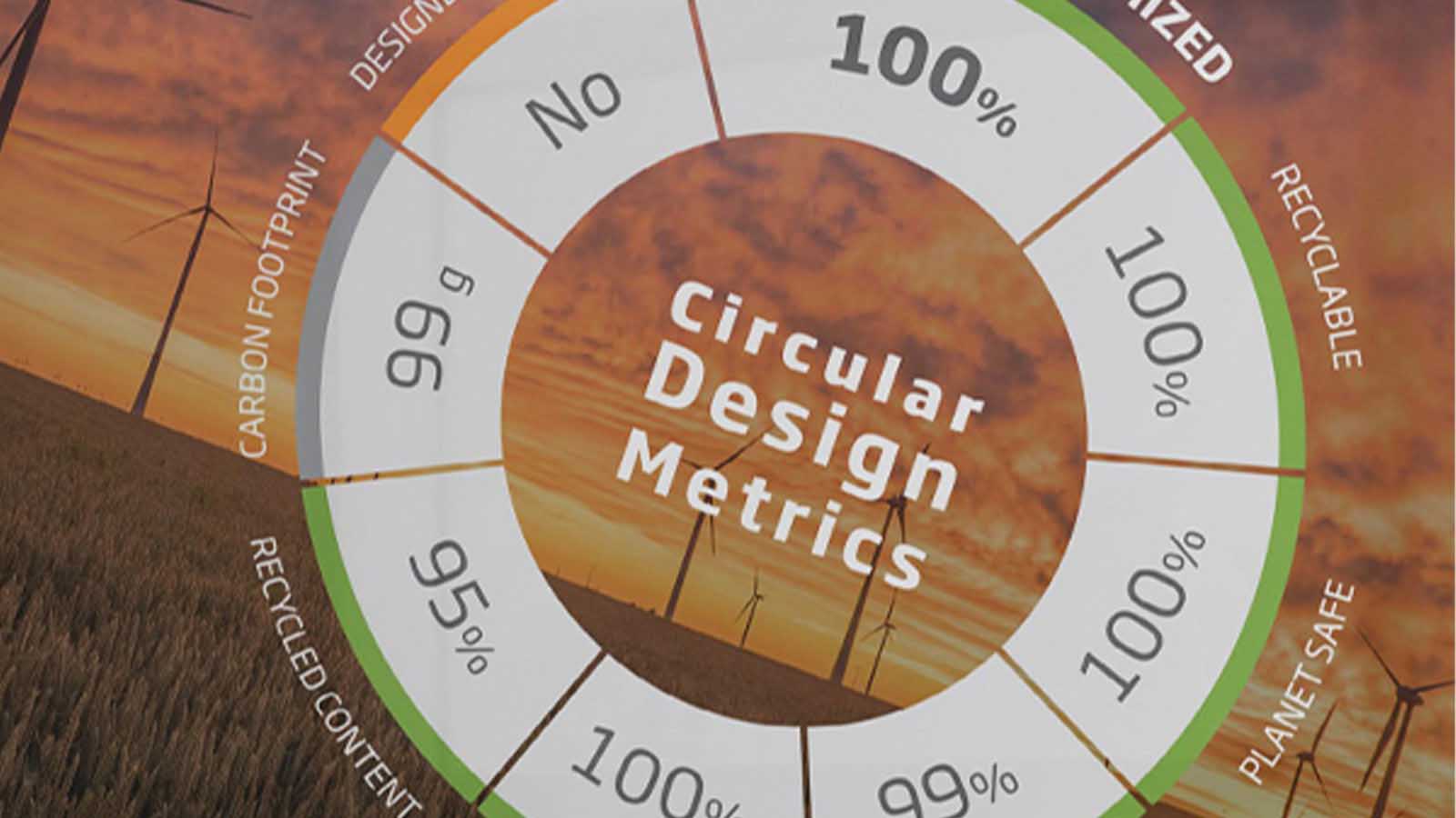 Circular Design Metrics diagram met data over de duurzaamheid van een verpakking van golfkarton, inclusief CO2 footprint