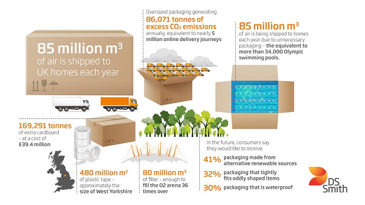‘Air-commerce’ – 85 million m3 of air is shipped to UK homes each year (2).jpg