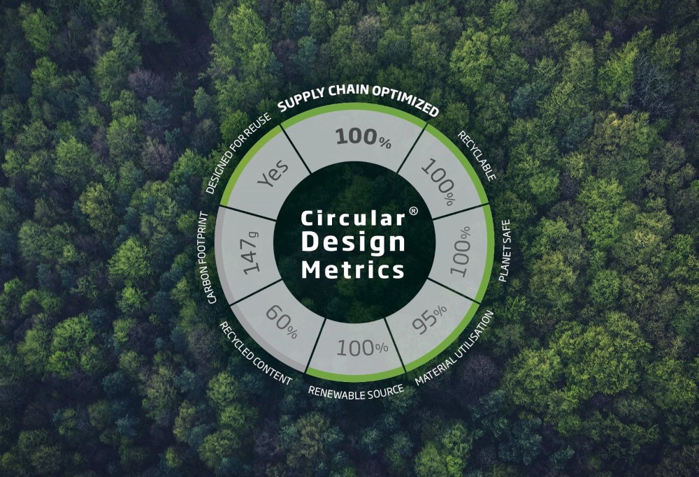 CIRCULAR DESIGN METRICS Chart
