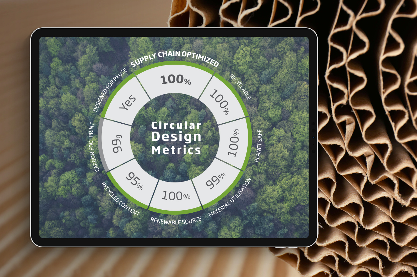 Circular Design Metrics