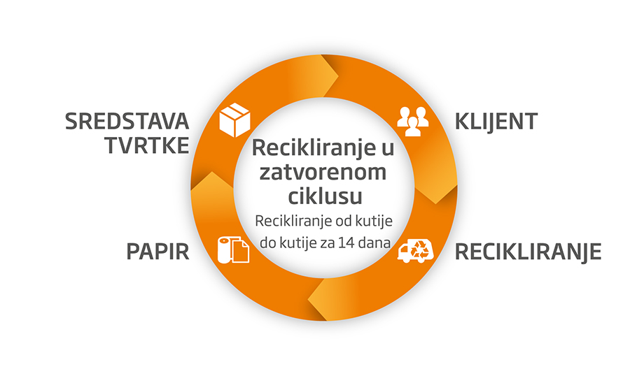 Closed loop recycling (box to Box) HR.jpg