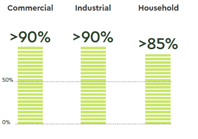 4evergreen recycling targets.png