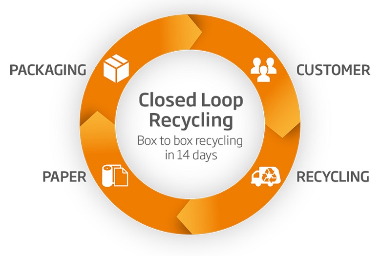 closed-loop-recycling-780.jpg
