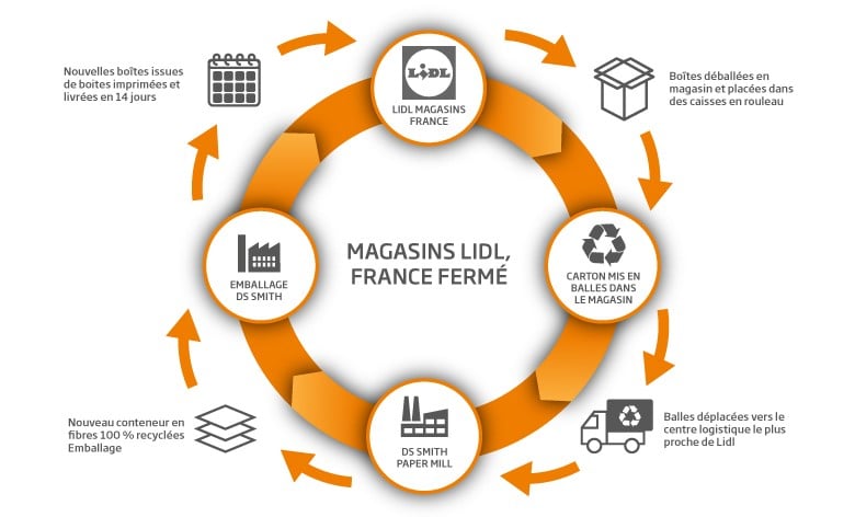 Lidl France Infographic.jpg