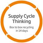 Supply Cycle Thinking