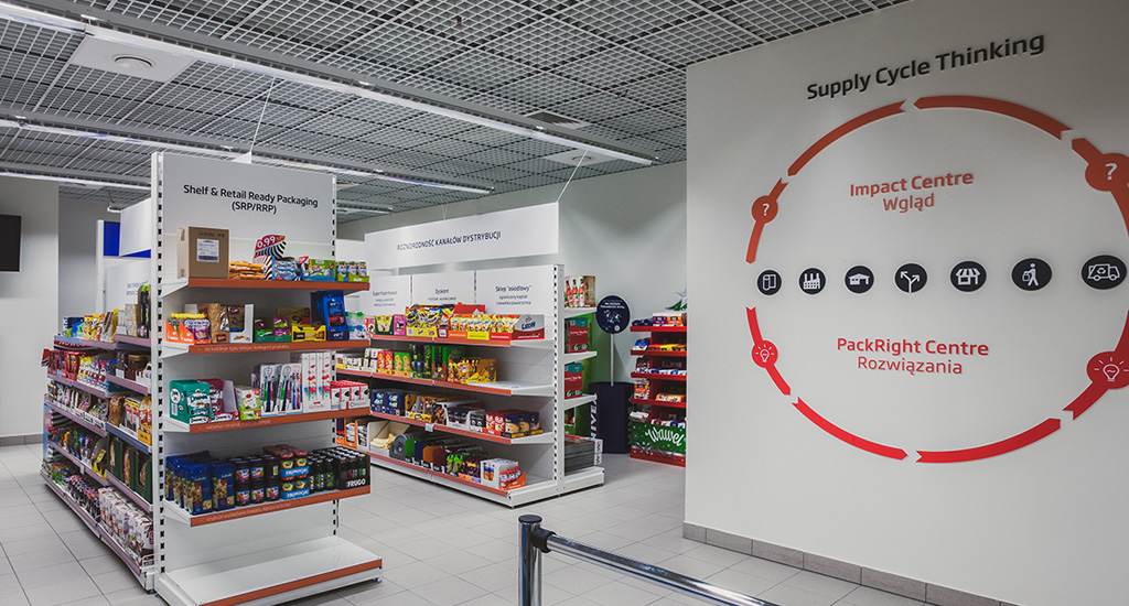 Visão do ciclo de fornecimento